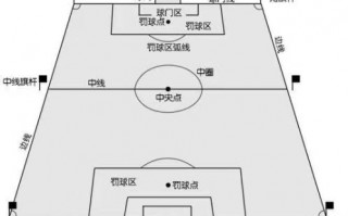足球现场坐哪看的清楚，看现场足球赛座位怎么选