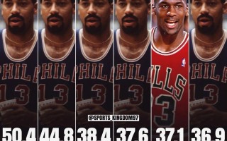 nba比得上足球吗，nba比得上足球吗